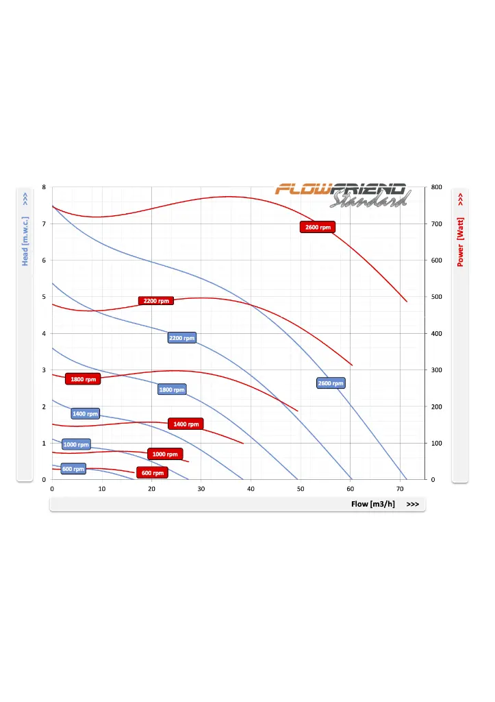 flowfriend_chart.webp